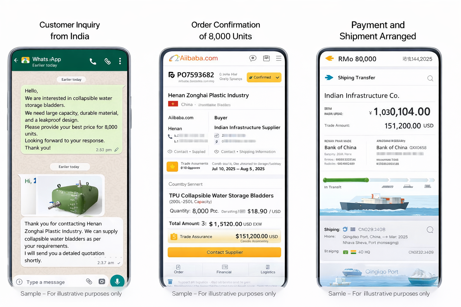Latest company case about Export Case Study: How Henan Zonghai Plastic Industry Delivered 8,000 TPU Water Storage Bladders to an Indian Infrastruc